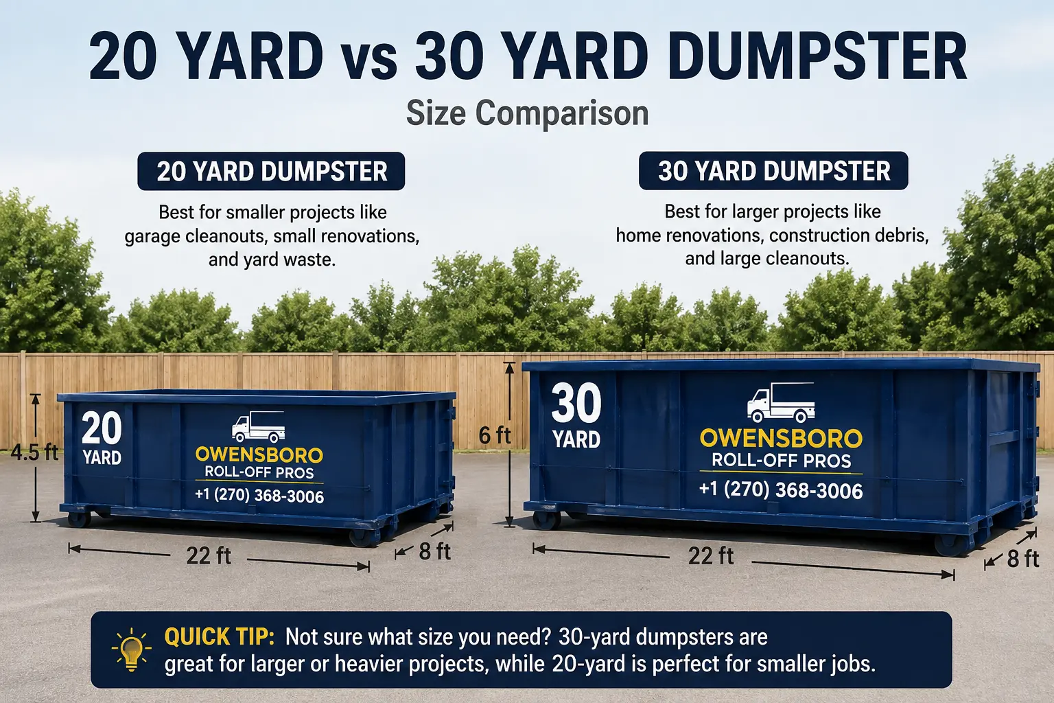 Side by side size comparison of a 20 yard and 30 yard dumpster from Owensboro Roll-Off Pros
