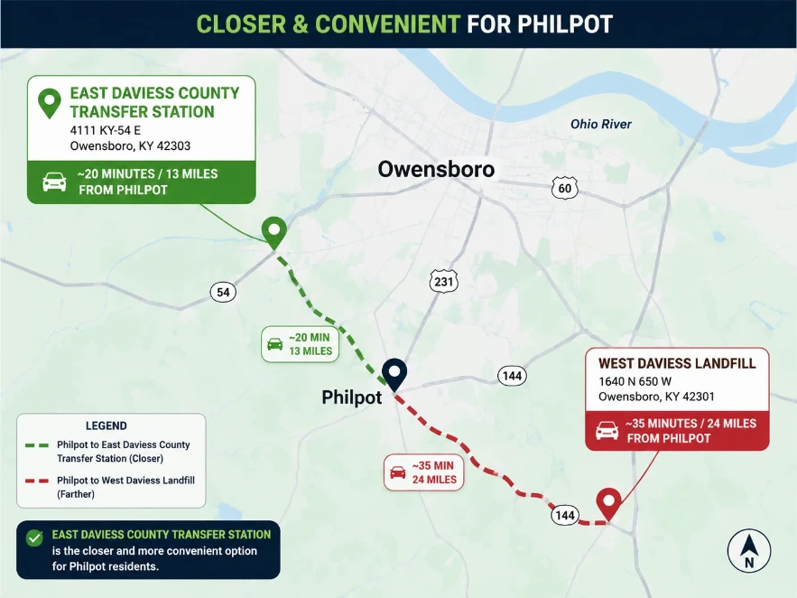 Map showing East Daviess County Transfer Station near Philpot, KY